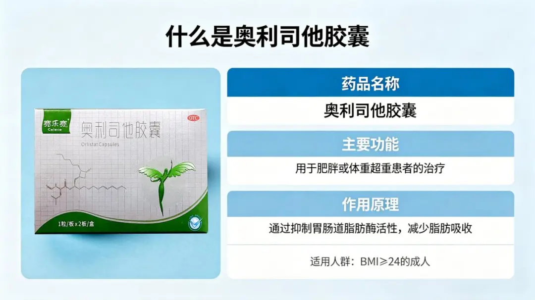 同为奥利司他，赛乐赛有什么不一样？核心区别详解
