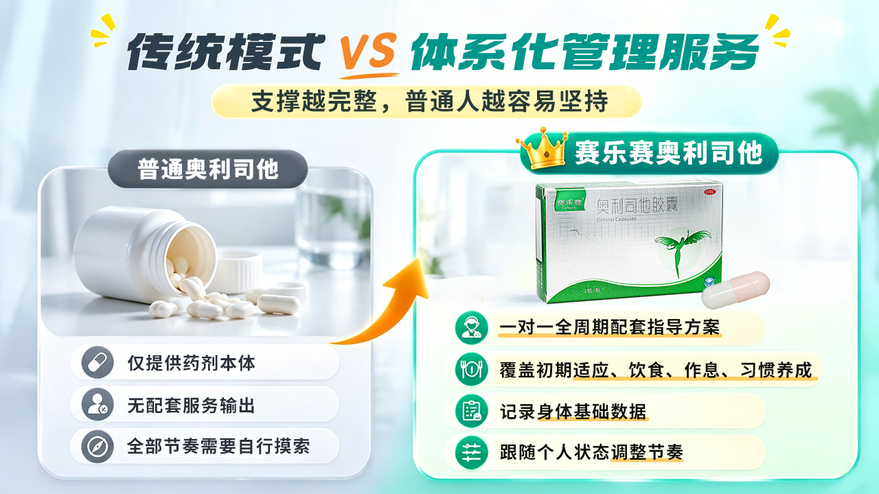 奥利司他哪个好？适合长期减脂维稳、不易反弹的正规奥利司他